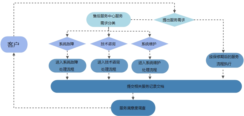 大豐市昌成機械制造有限公司